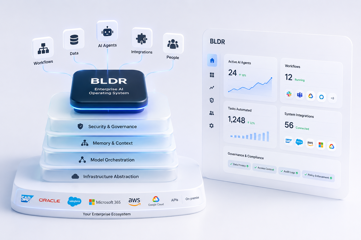 BLDR enterprise AI operating system platform illustration